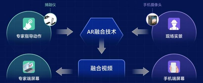 VR/AR技术迅猛发展，深入探究AR建模技术核心原理与应用案例