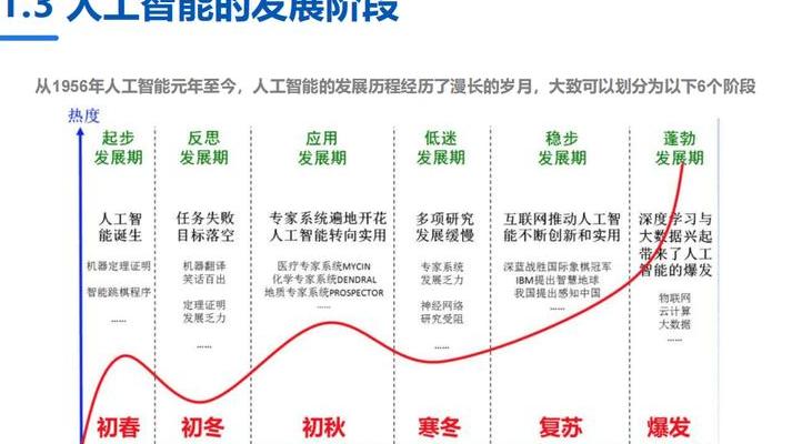 2025年人工智能领域：稀疏化训练算法突破算力瓶颈解析
