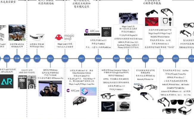 2025年AR技术最新进展：空间计算与光学显示重大突破