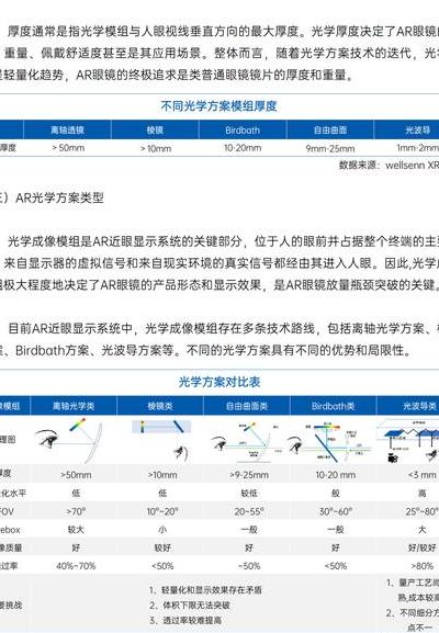 2025年AR技术最新进展：空间计算与光学显示重大突破