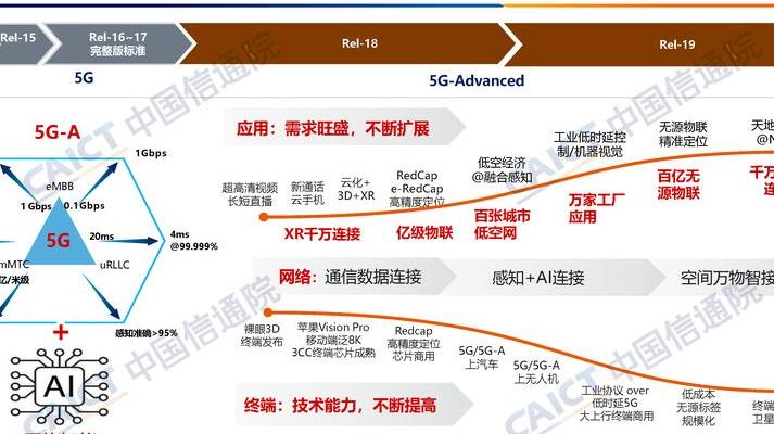 广州天音通信：5G技术研发突破与物联网布局及市场策略解析