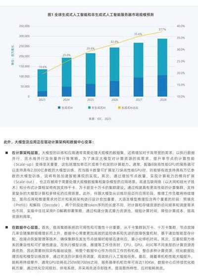 2025年元计算科技：重塑互联网格局，多领域突破性进展及深远影响