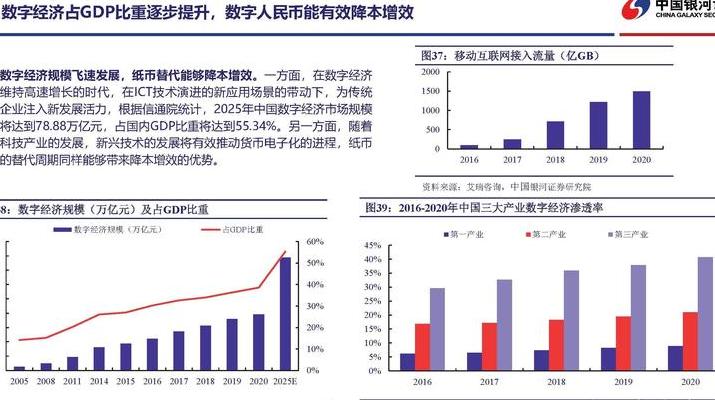 解析2025年数字经济版图中数字货币角色转变及三大焦点问题