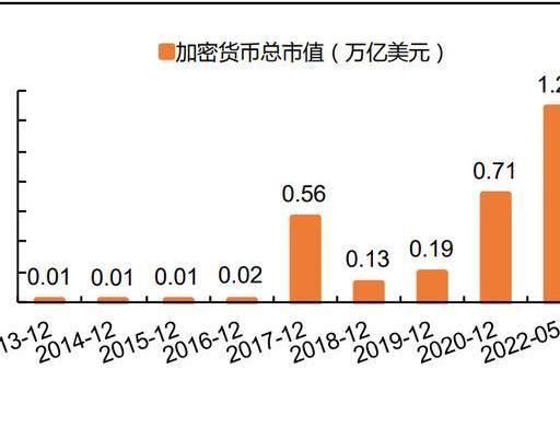 解析2025年数字经济版图中数字货币角色转变及三大焦点问题
