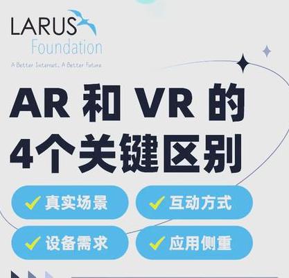 2025 年 AR7 技术将 VR 体验提升新高度，深入解析其应用表现