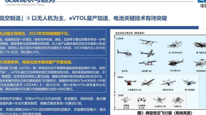 2025年无人机技术爆炸式发展，深入民用领域重塑作业方式