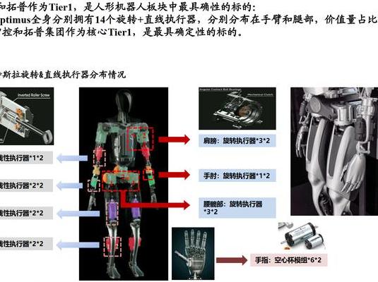 2025年机器人PPT设计逻辑、内容框架及实战技巧大揭秘