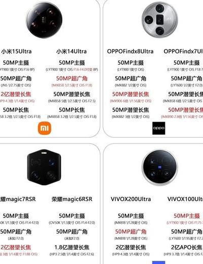 2025年智能手机摄影虽强，数码相机仍在专业领域占优