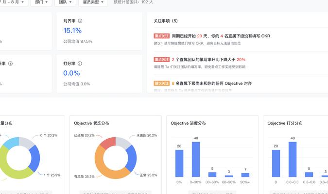 到2025年互联网行业OKR成标准工具，剖析常见认知陷阱及进化密码