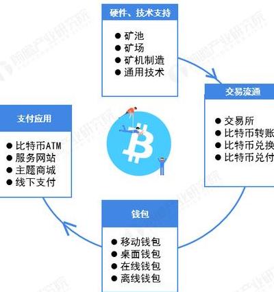 比特币问世 16 载，2025 年加密领域三大变革及机构化浪潮剖析