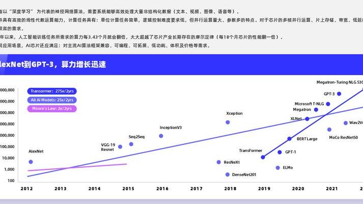 2025年AI芯片架构师成香饽饽，剖析背后技术驱动力及发展趋势