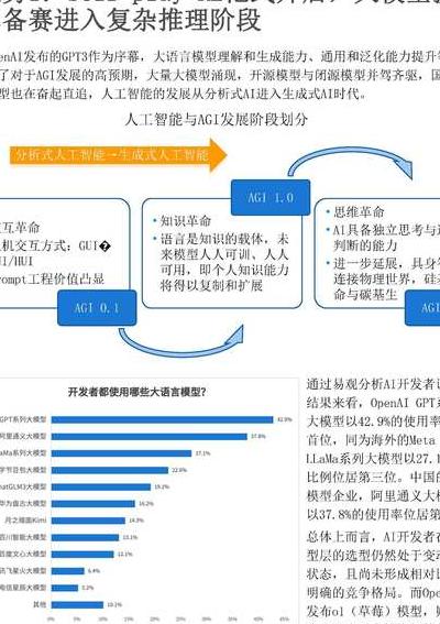 2025年AI芯片架构师成香饽饽，剖析背后技术驱动力及发展趋势