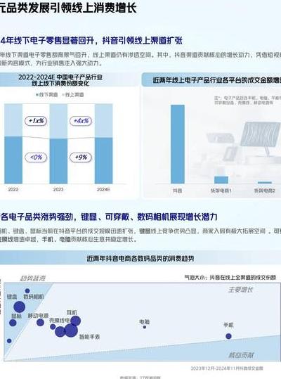 2025年全球智能设备市场规模突破3万亿，数码产品创业六大核心趋势剖析