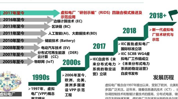 全球能源转型下：发电厂设备预测性维护技术全面剖析