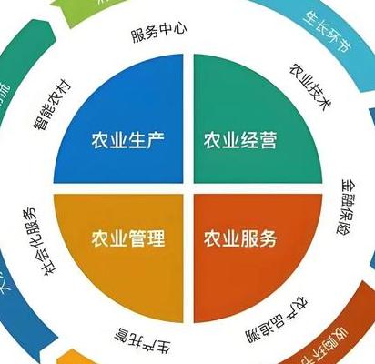 智慧农业重塑全球粮食生产版图，剖析六大代表性案例及技术应用