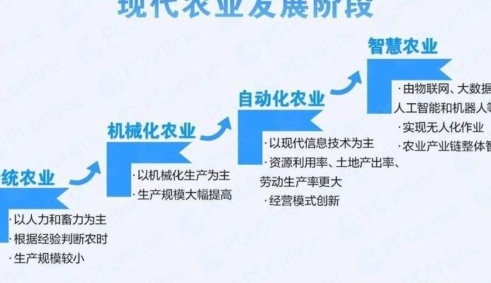 智慧农业重塑全球粮食生产版图，剖析六大代表性案例及技术应用