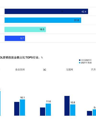 2025年数字货币生态系统关键发展趋势深入剖析：机构资金入场等多角度解读