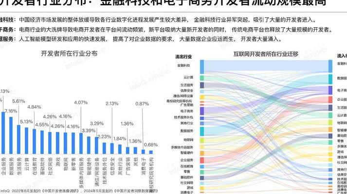 2025年数字货币生态系统关键发展趋势深入剖析：机构资金入场等多角度解读