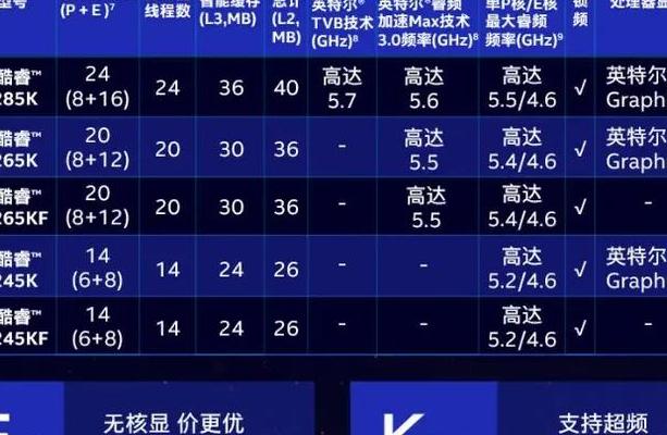 英特尔凭芯片技术重新定义无人机生态，揭开技术落地及机型差异对比