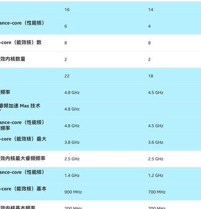 英特尔凭芯片技术重新定义无人机生态，揭开技术落地及机型差异对比
