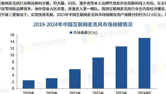 2025年互联网行业竞争壁垒构建：技术专利与多维度综合实力展现