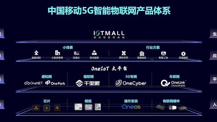 5G技术重塑移动转售市场，物联网应用实现三层突破