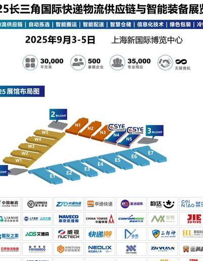 2025年智能物流借助前沿技术重塑全球供应链效率解析