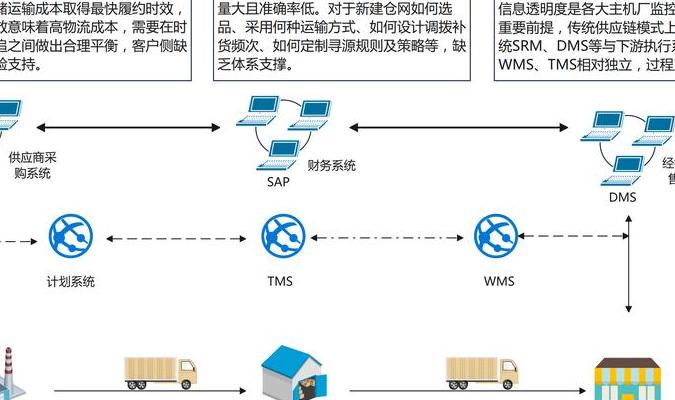 2025年智能物流借助前沿技术重塑全球供应链效率解析