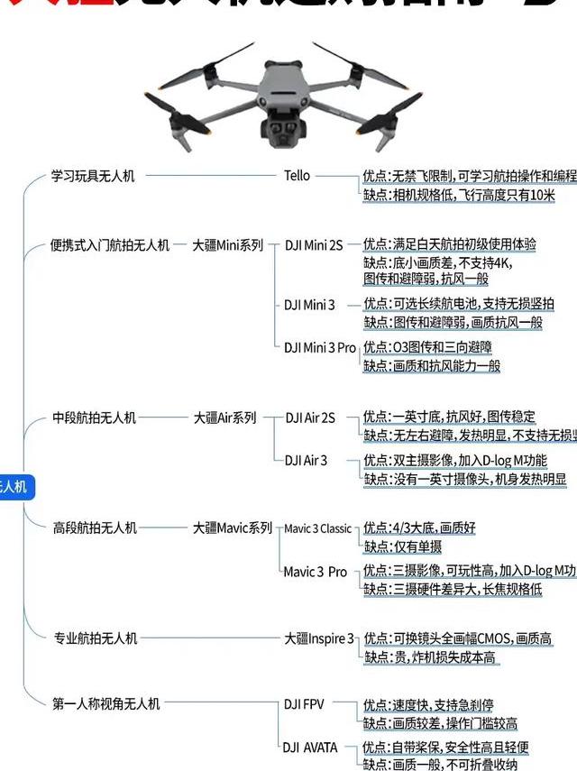 深入了解无人机六大核心应用场景及主流机型特点与价值奥秘