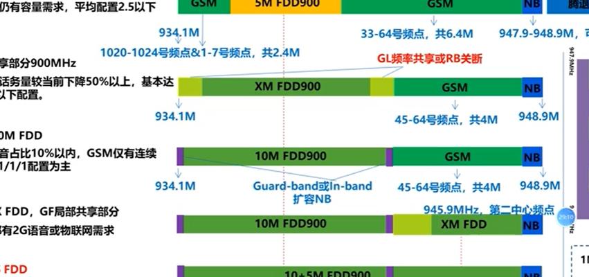 5G重塑数字时代竞争力标准，解析全球5G竞争格局及频谱博弈