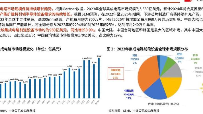 剖析全球半导体市场现状与未来趋势：版图重构及发展方向