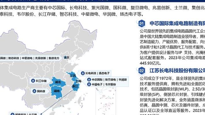 剖析全球半导体市场现状与未来趋势：版图重构及发展方向