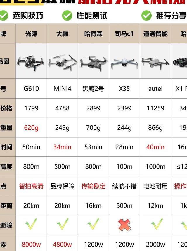 十年巨变！2025 年无人机技术爆发，全面革新生产生活方式