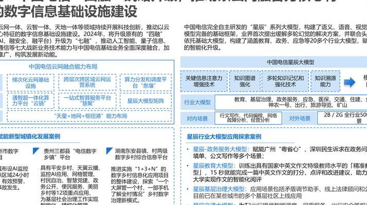 通信产业物业从机房看守到数字生态运营的变革及5G基站智能化革命