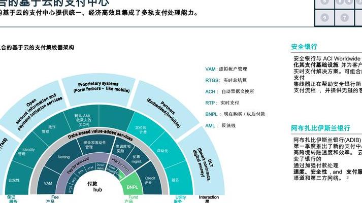 2025年数字货币与传统金融融合：三大关键问题及价值重估趋势