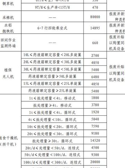 2025年农业无人机补贴政策全解读及实操技巧分享