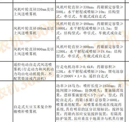 2025年农业无人机补贴政策全解读及实操技巧分享