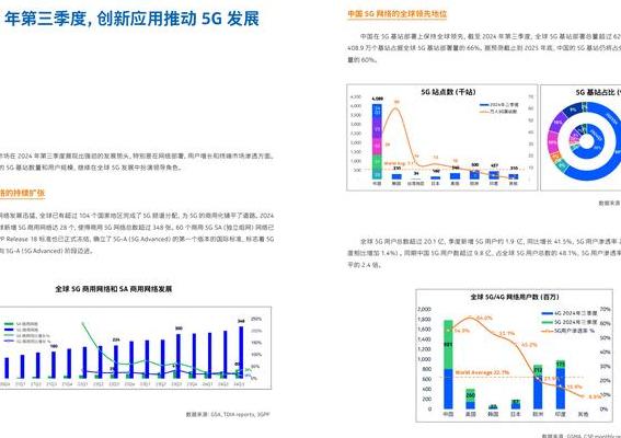 2025 年 5G 技术发展成果显著，多领域突破重塑生活产业形态