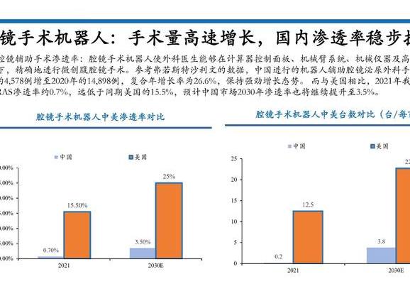 2025年医疗变革：注射机器人凭多光谱成像等技术提升穿刺成功率