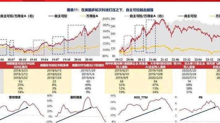 2025年金融变革下数字货币市场三大关键动向及DeFi2.0流动性革命