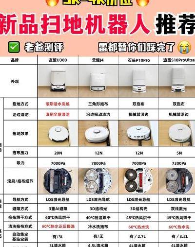 扫地机器人初次充电全解析：电池特性、时长及误区等要点