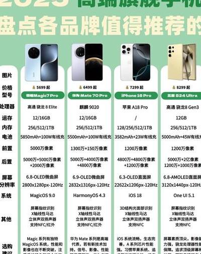 2025年智能科技浪潮下，常州美承数码三大品类购买建议及手机选购核心指标