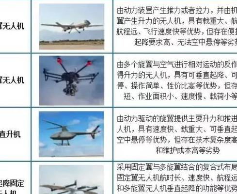 无人机技术渗透民用市场，多领域潜力大及主流机型特点分析