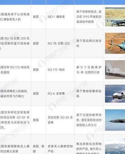 无人机技术渗透民用市场，多领域潜力大及主流机型特点分析