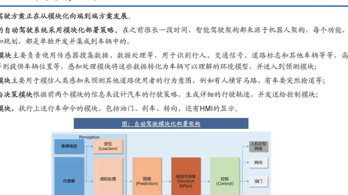 自动驾驶汽车引领数字营销新变革，六大核心技术趋势与避坑策略解析
