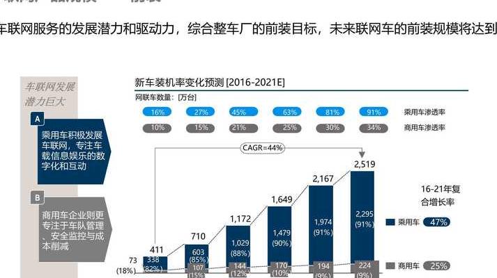 自动驾驶汽车引领数字营销新变革，六大核心技术趋势与避坑策略解析