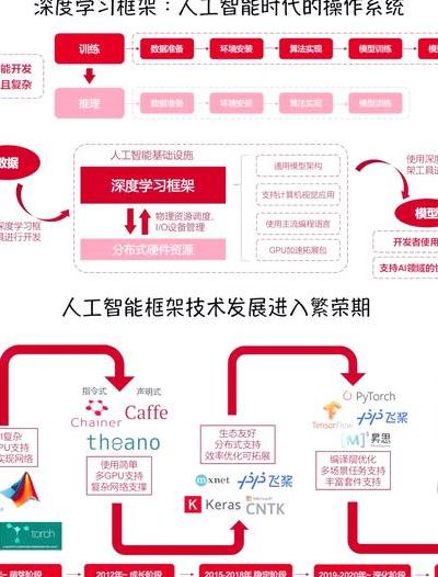 边缘AI处理器崛起：重塑计算架构，潜力无限，数据处理变革进行时