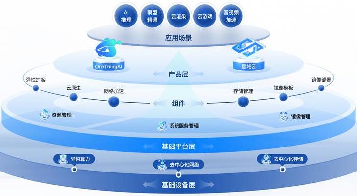 边缘AI处理器崛起：重塑计算架构，潜力无限，数据处理变革进行时