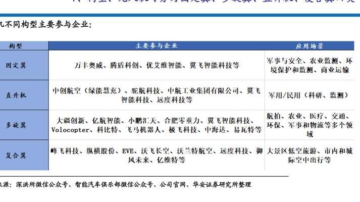湖南无人机发展迅猛！三大关键领域及主流机型应用全解析