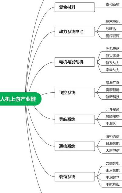 2025 年纸质无人机兴起：材料、制作步骤与多领域应用解析